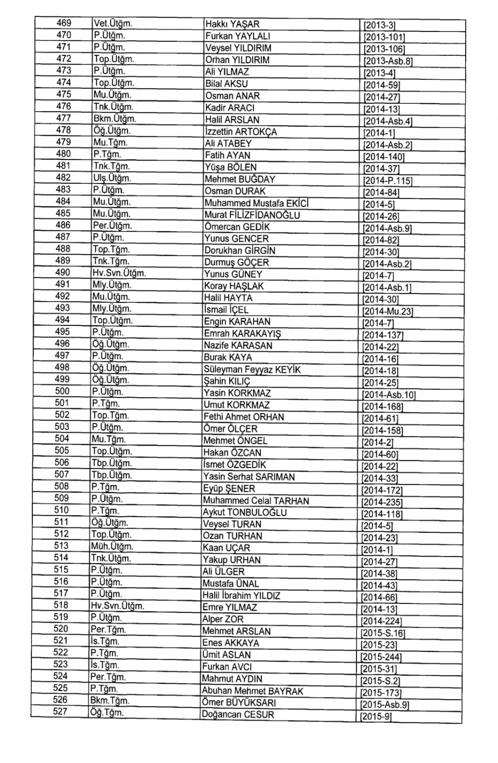 KHK İle TSK - Kara Kuvvetleri Komutanlığından İhraç Edilenler 17