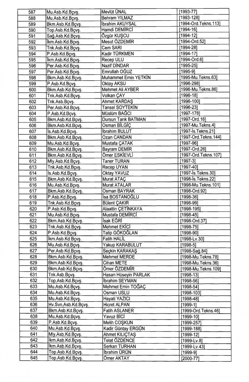KHK İle TSK - Kara Kuvvetleri Komutanlığından İhraç Edilenler 19
