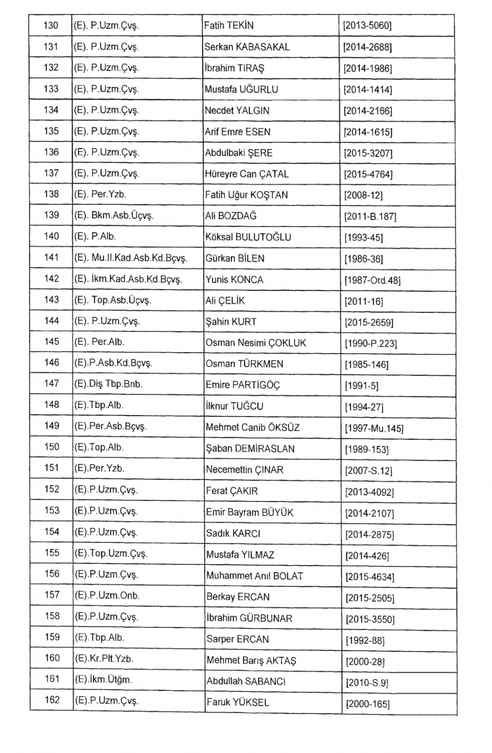KHK İle TSK - Kara Kuvvetleri Komutanlığından İhraç Edilenler 23