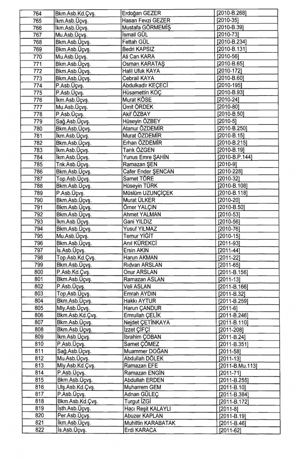 KHK İle TSK - Kara Kuvvetleri Komutanlığından İhraç Edilenler 24