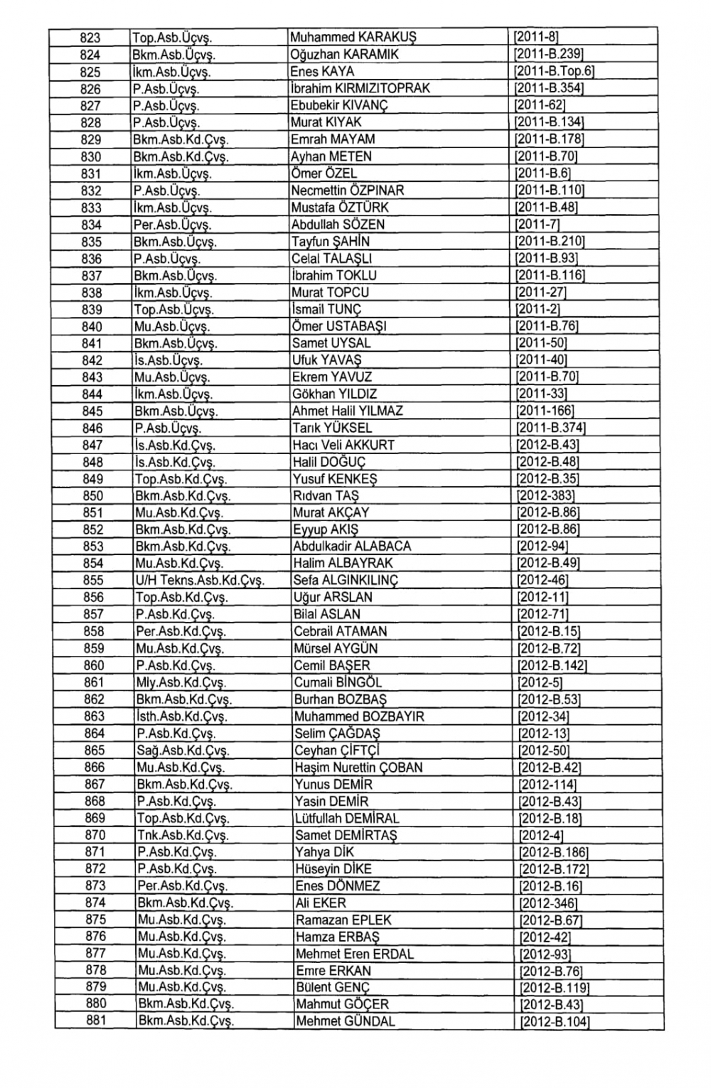 KHK İle TSK - Kara Kuvvetleri Komutanlığından İhraç Edilenler 25