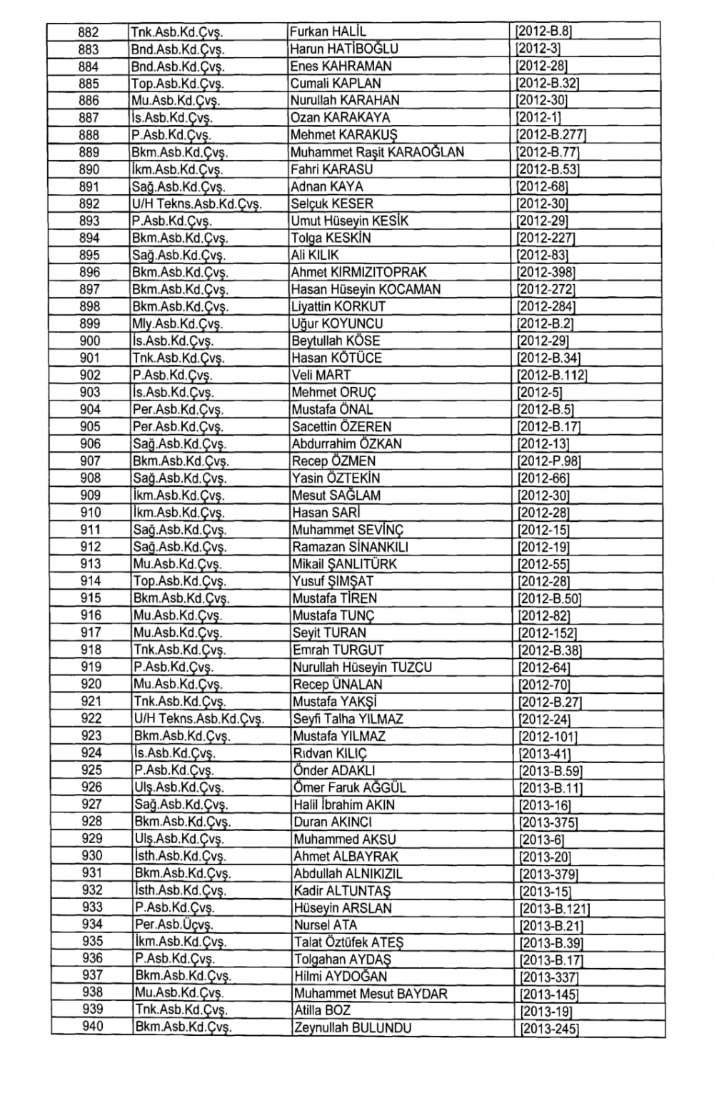 KHK İle TSK - Kara Kuvvetleri Komutanlığından İhraç Edilenler 26