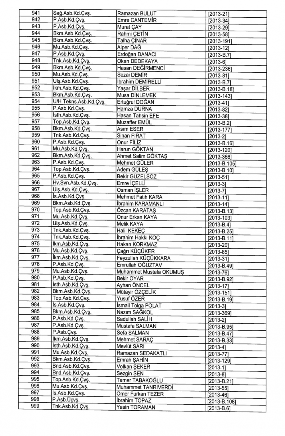 KHK İle TSK - Kara Kuvvetleri Komutanlığından İhraç Edilenler 27