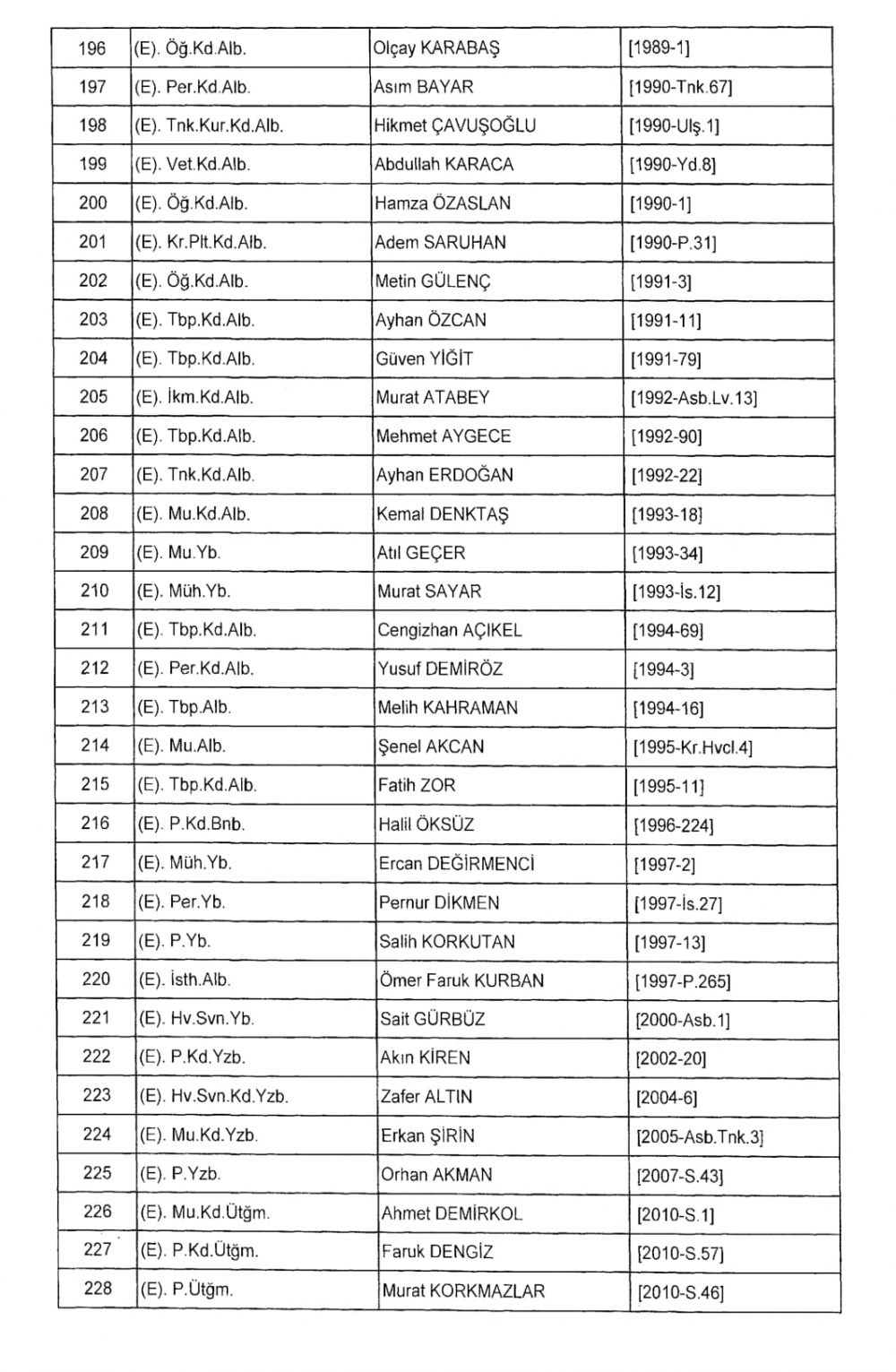 KHK İle TSK - Kara Kuvvetleri Komutanlığından İhraç Edilenler 28