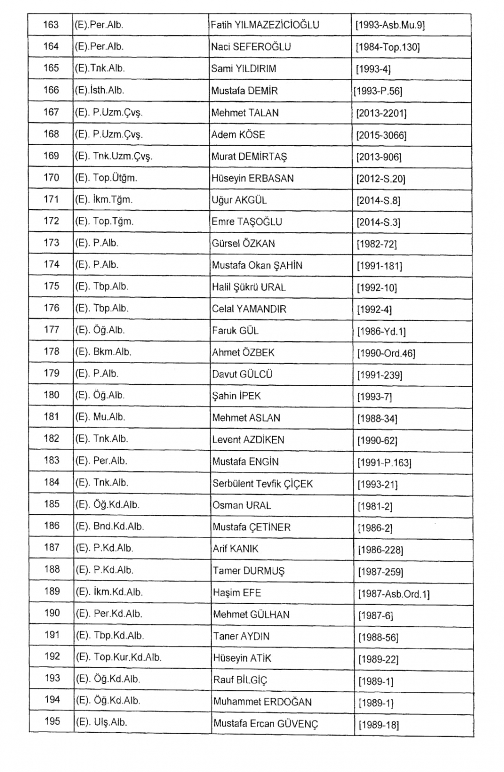 KHK İle TSK - Kara Kuvvetleri Komutanlığından İhraç Edilenler 29
