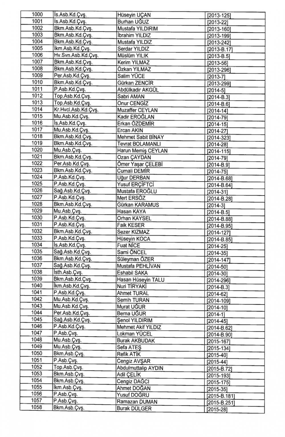 KHK İle TSK - Kara Kuvvetleri Komutanlığından İhraç Edilenler 30