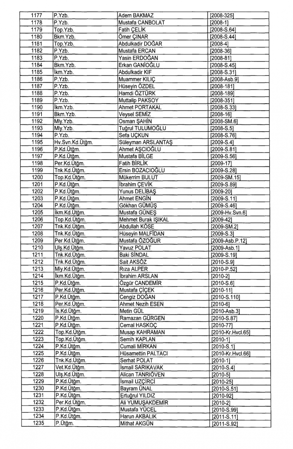 KHK İle TSK - Kara Kuvvetleri Komutanlığından İhraç Edilenler 33