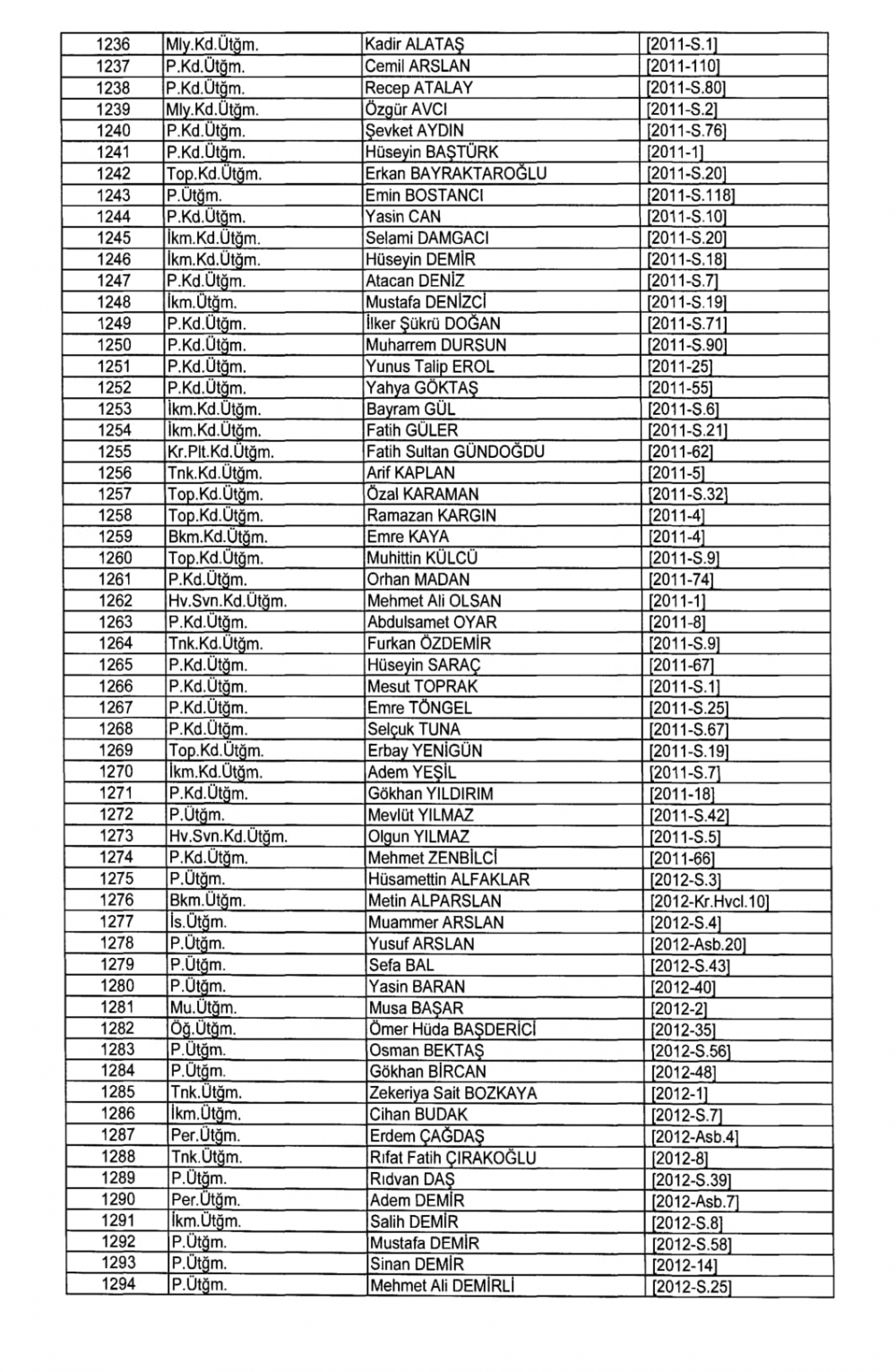 KHK İle TSK - Kara Kuvvetleri Komutanlığından İhraç Edilenler 34