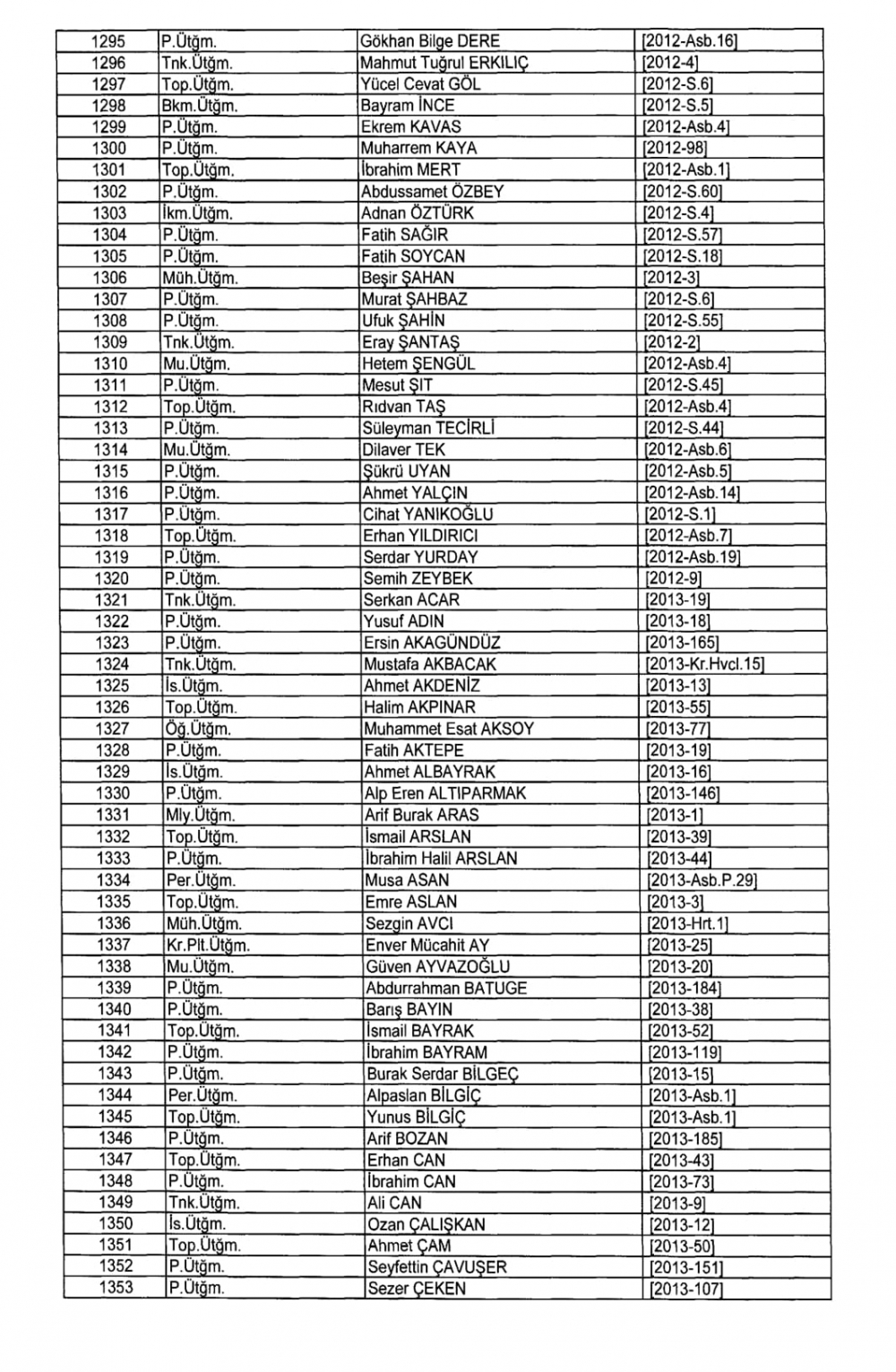 KHK İle TSK - Kara Kuvvetleri Komutanlığından İhraç Edilenler 35
