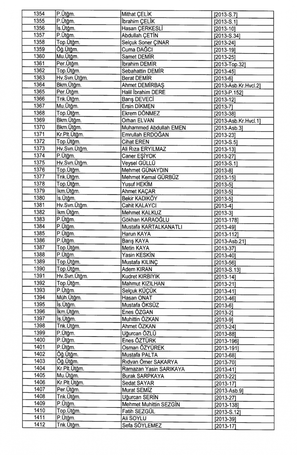 KHK İle TSK - Kara Kuvvetleri Komutanlığından İhraç Edilenler 36