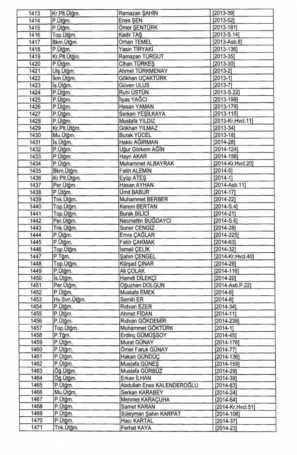 KHK İle TSK - Kara Kuvvetleri Komutanlığından İhraç Edilenler 37