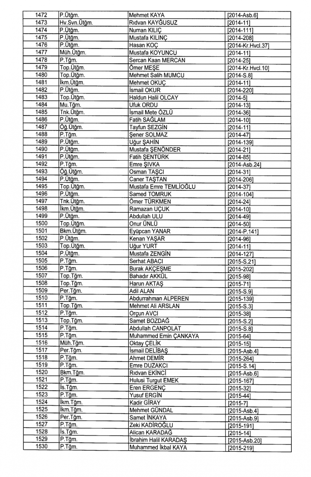 KHK İle TSK - Kara Kuvvetleri Komutanlığından İhraç Edilenler 38