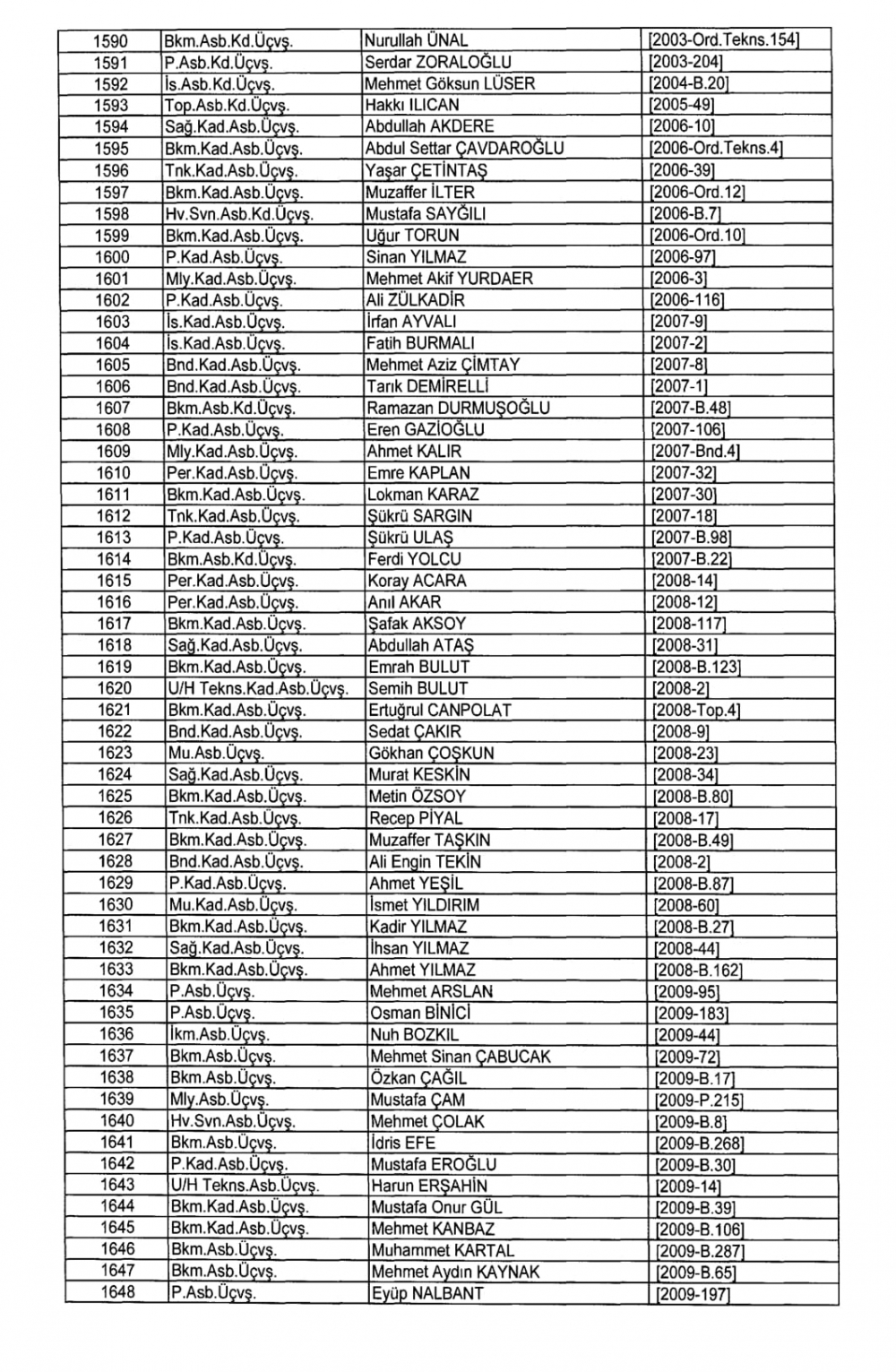 KHK İle TSK - Kara Kuvvetleri Komutanlığından İhraç Edilenler 39