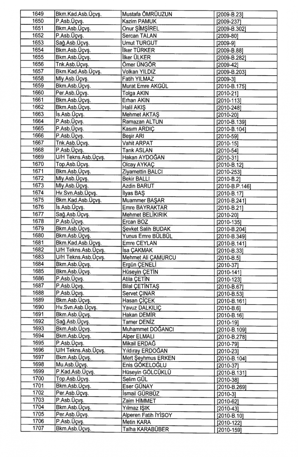 KHK İle TSK - Kara Kuvvetleri Komutanlığından İhraç Edilenler 40
