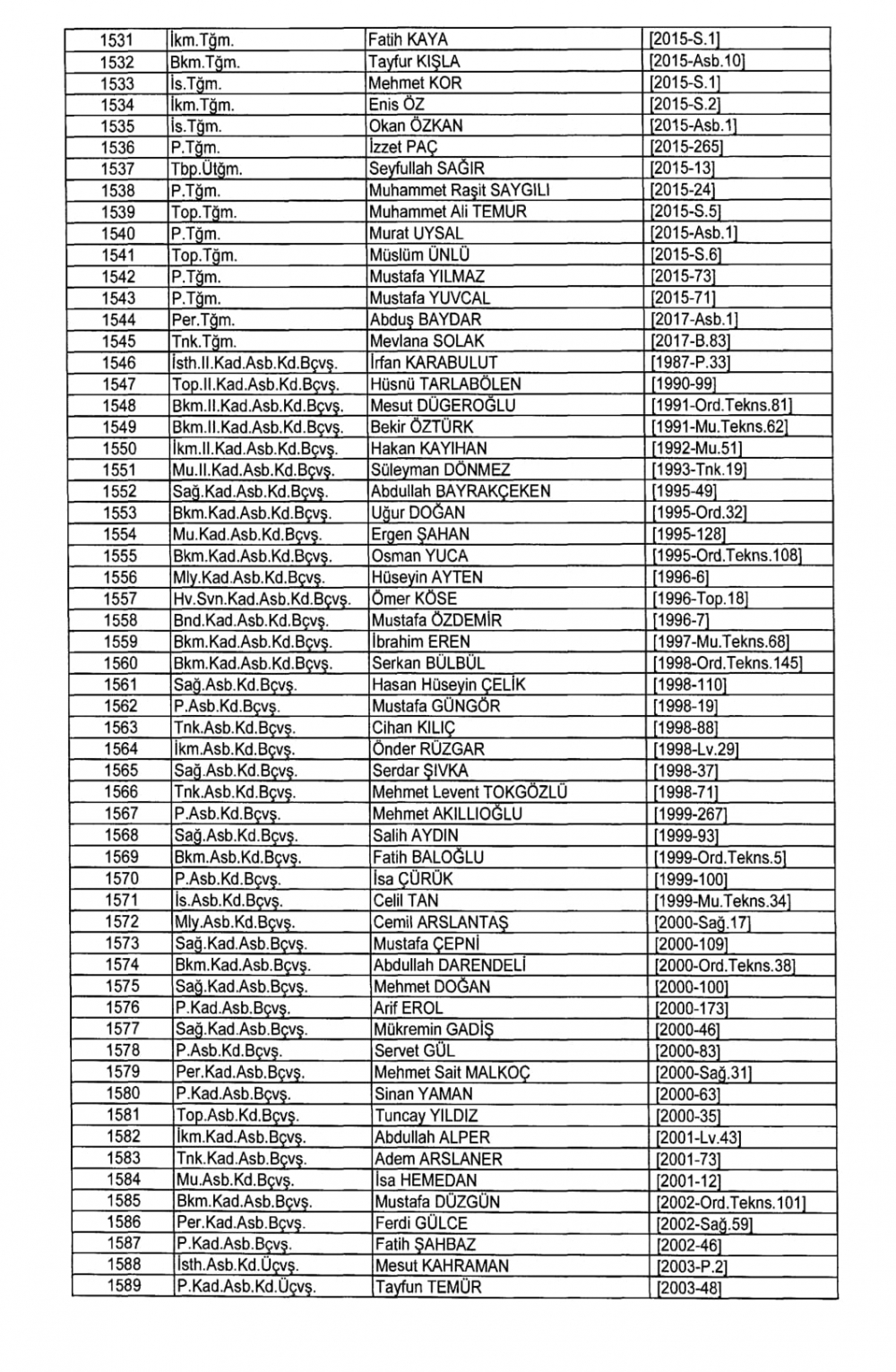 KHK İle TSK - Kara Kuvvetleri Komutanlığından İhraç Edilenler 41