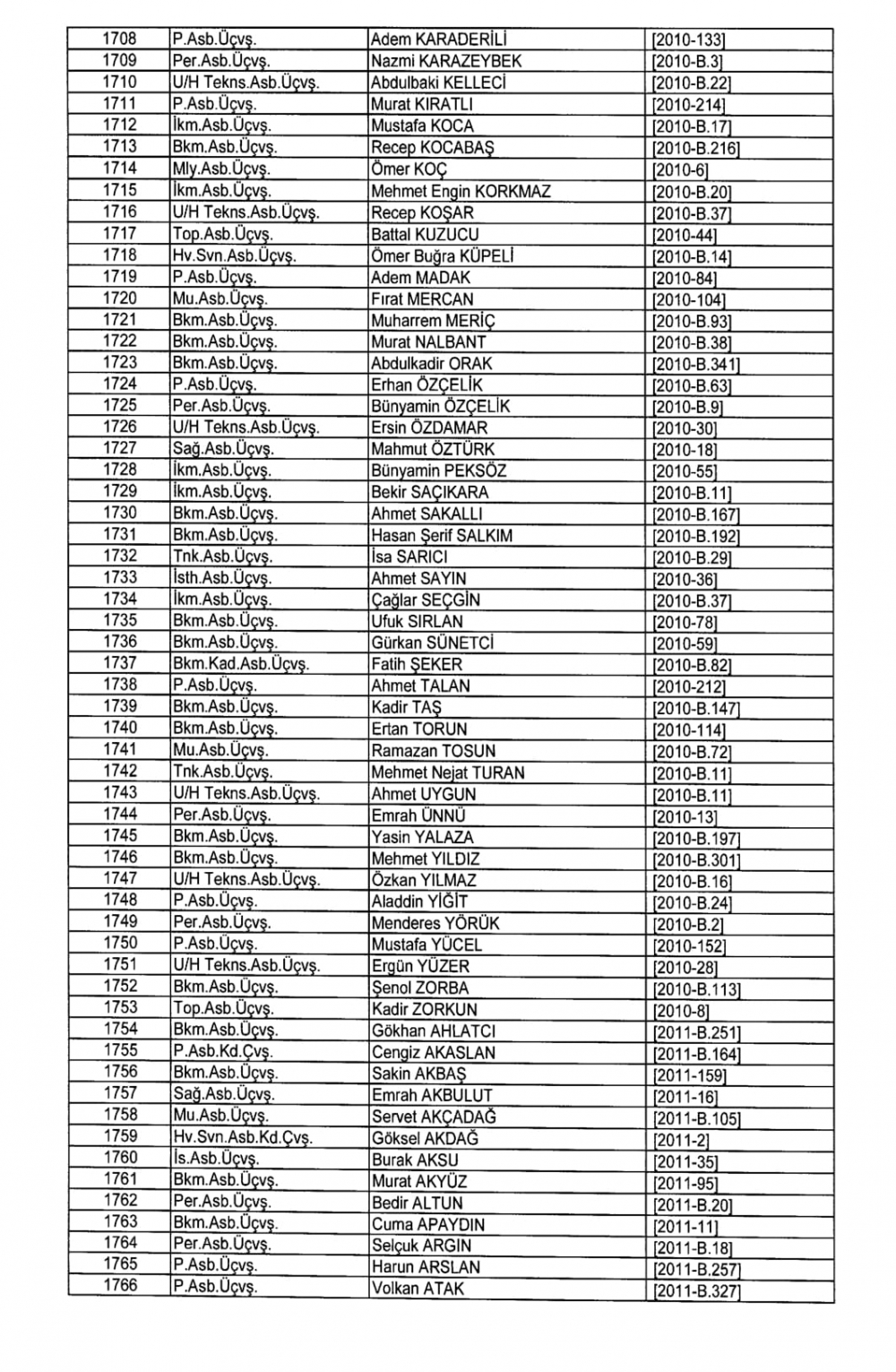 KHK İle TSK - Kara Kuvvetleri Komutanlığından İhraç Edilenler 42