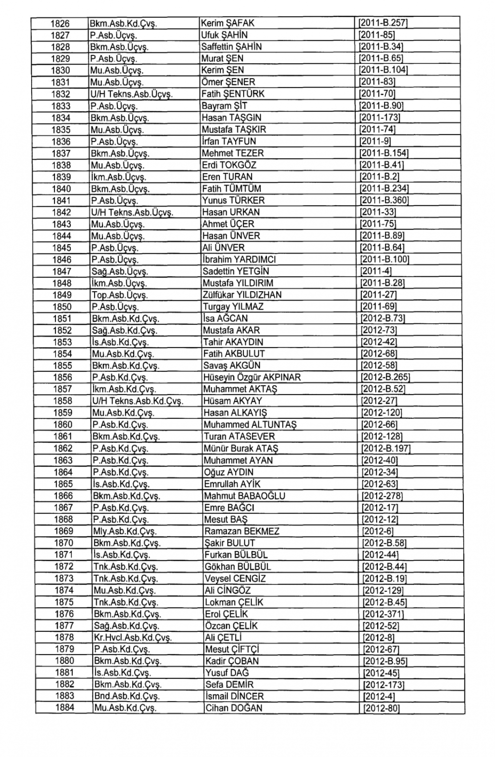KHK İle TSK - Kara Kuvvetleri Komutanlığından İhraç Edilenler 43