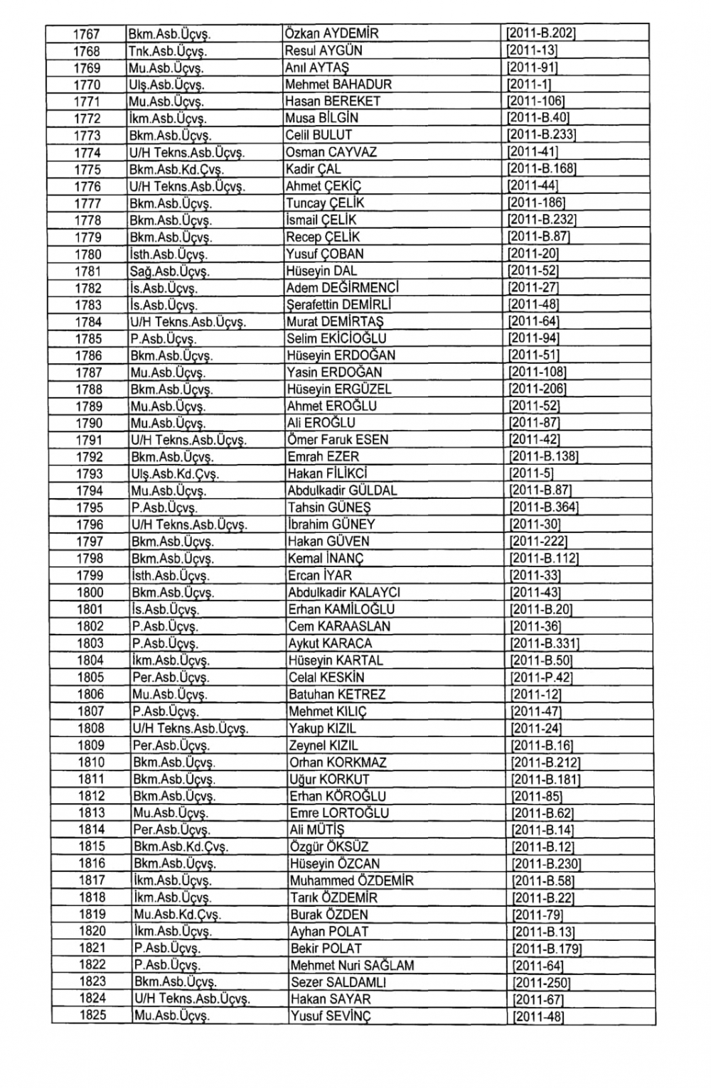 KHK İle TSK - Kara Kuvvetleri Komutanlığından İhraç Edilenler 44