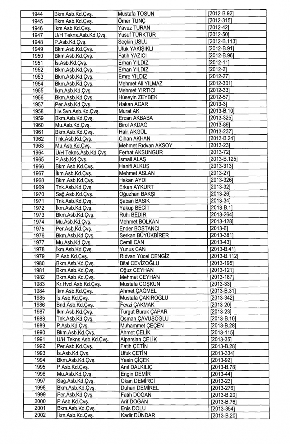 KHK İle TSK - Kara Kuvvetleri Komutanlığından İhraç Edilenler 45