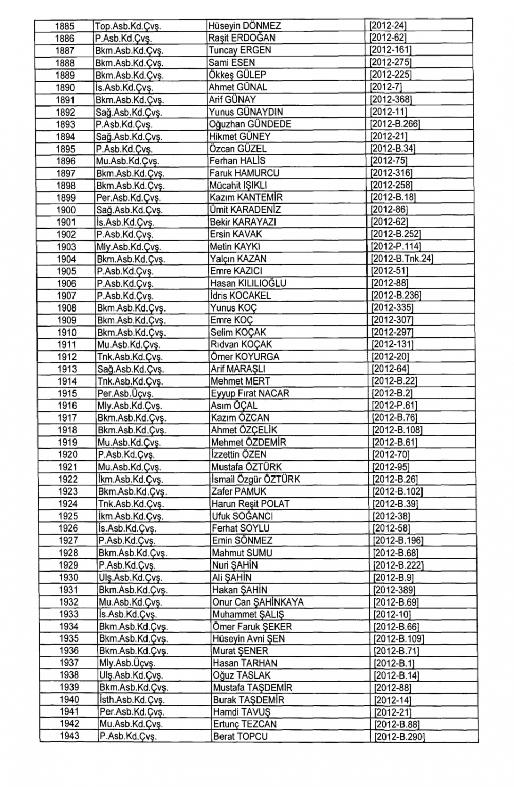 KHK İle TSK - Kara Kuvvetleri Komutanlığından İhraç Edilenler 46
