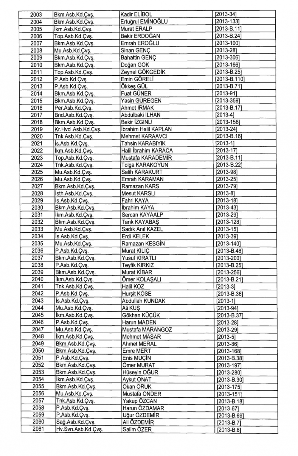 KHK İle TSK - Kara Kuvvetleri Komutanlığından İhraç Edilenler 47