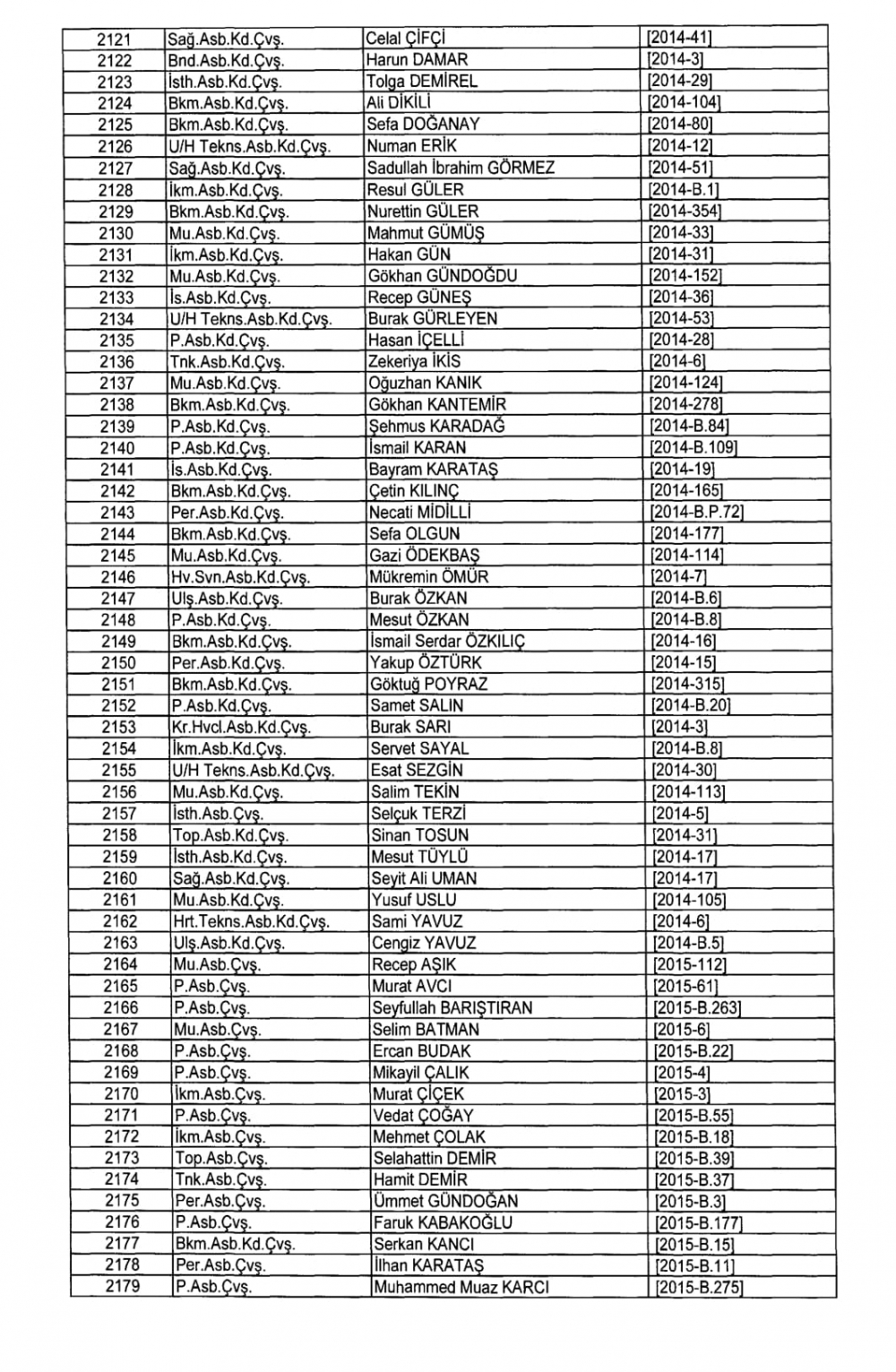 KHK İle TSK - Kara Kuvvetleri Komutanlığından İhraç Edilenler 48