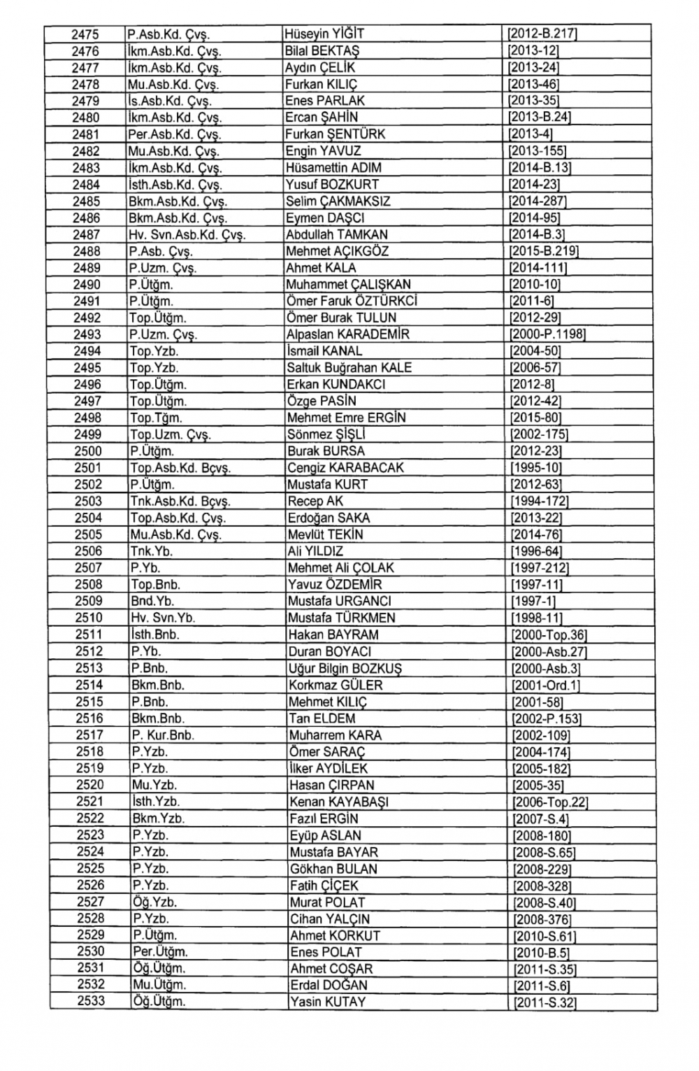 KHK İle TSK - Kara Kuvvetleri Komutanlığından İhraç Edilenler 56