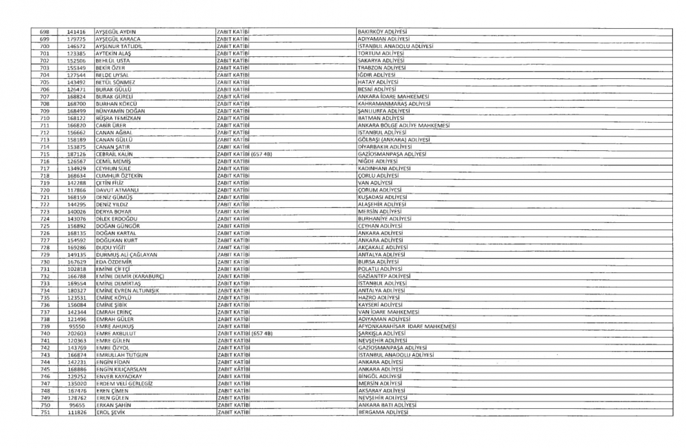 KHK ile Adalet Bakanlığı ve Bağlı Kuruluşlardan İhraç Edilenler 14