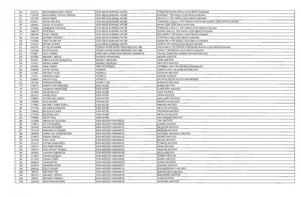 KHK ile Adalet Bakanlığı ve Bağlı Kuruluşlardan İhraç Edilenler 2