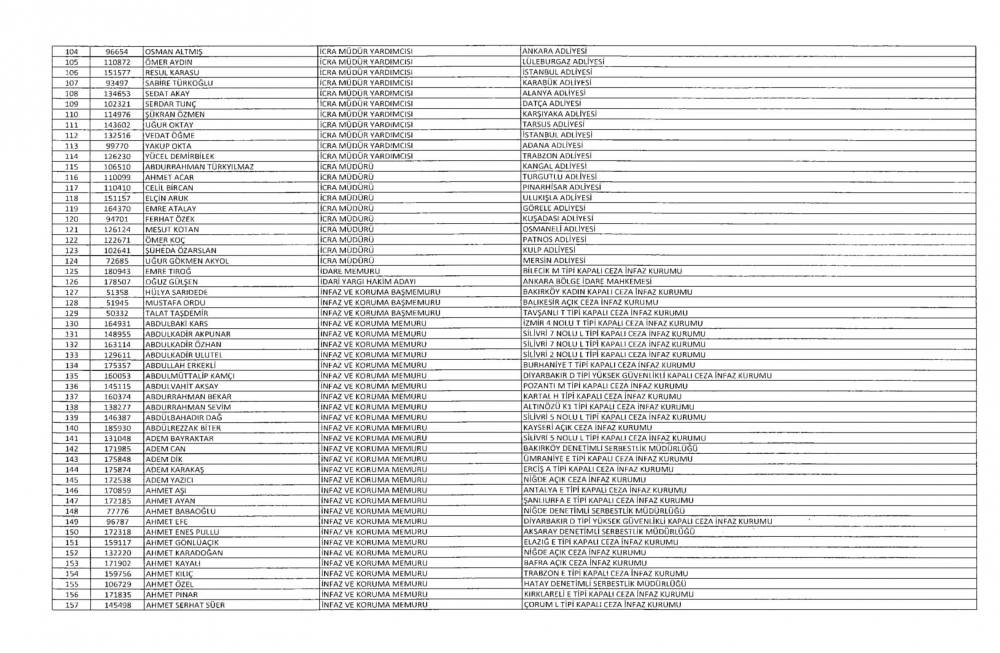 KHK ile Adalet Bakanlığı ve Bağlı Kuruluşlardan İhraç Edilenler 3