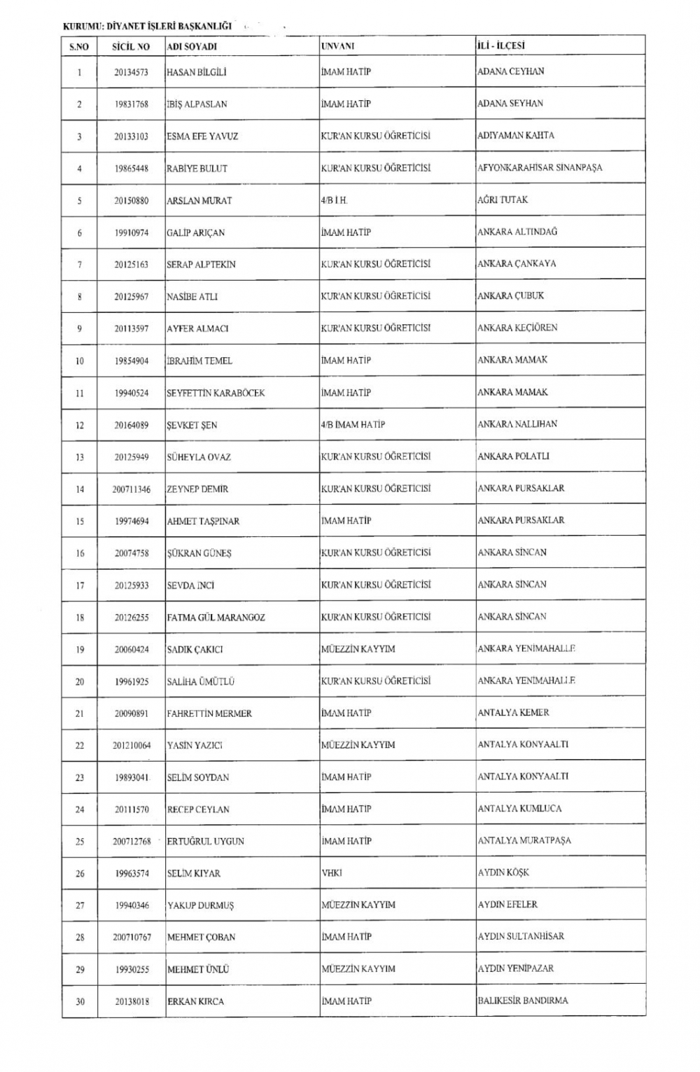 KHK ile Diyanet İşleri Başkanlığından İhraç Edilenler 1