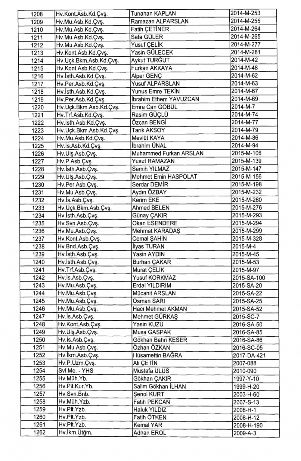 KHK İle TSK - Hava Kuvvetleri Komutanlığından İhraç Edilenler 23