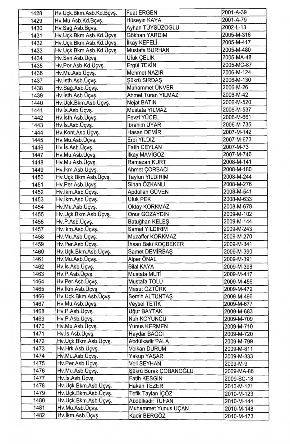 KHK İle TSK - Hava Kuvvetleri Komutanlığından İhraç Edilenler 27