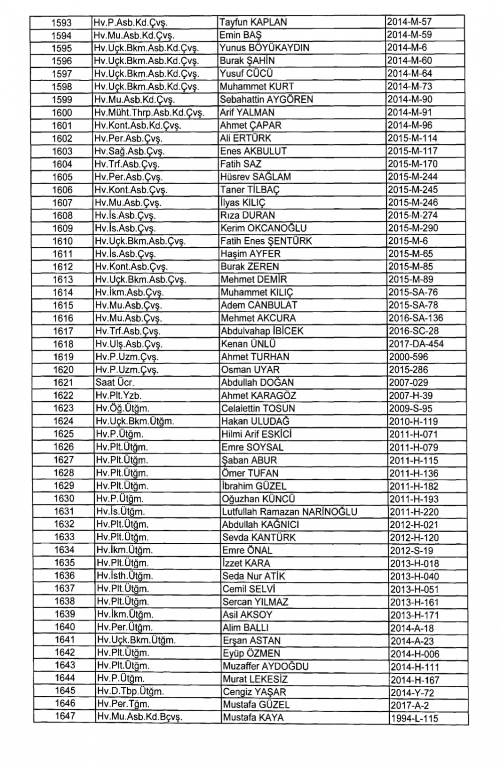 KHK İle TSK - Hava Kuvvetleri Komutanlığından İhraç Edilenler 30