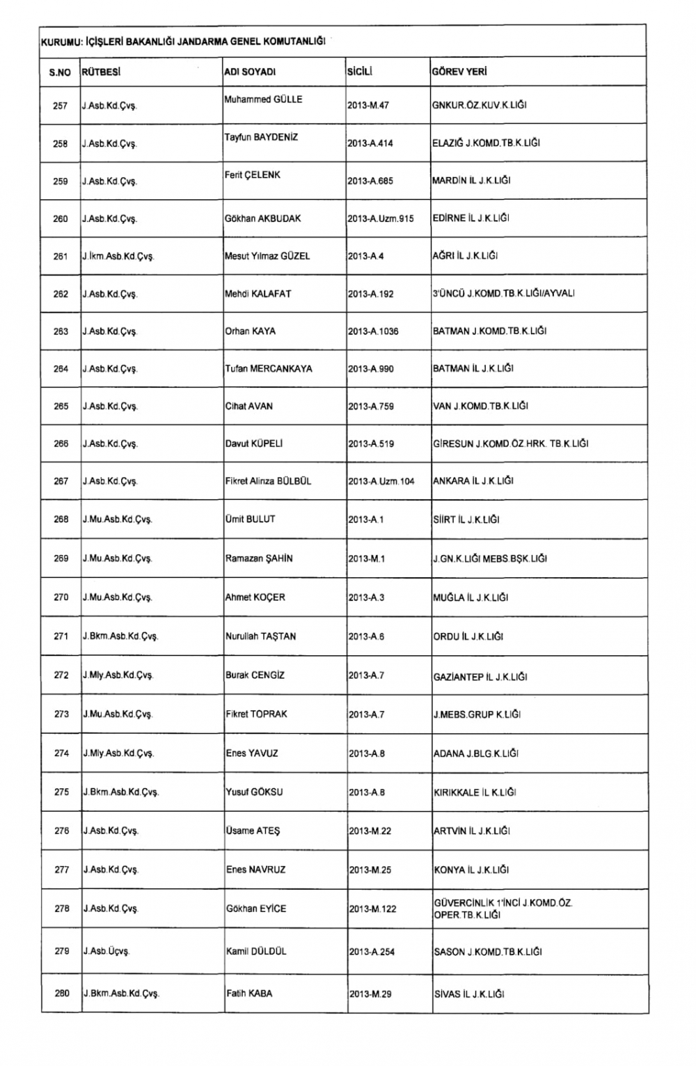 KHK İle Jandarma Genel Komutanlığından İhraç Edilenler 11