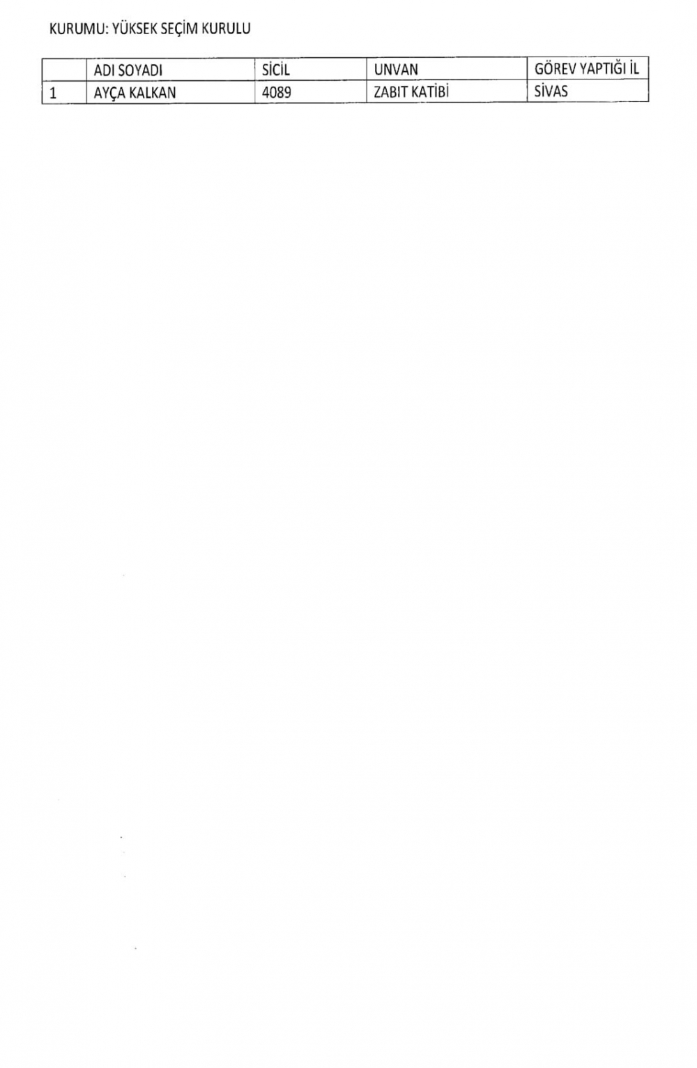 KHK İle Diğer Kurum ve Kuruluşlardan İhraç Edilenler 1