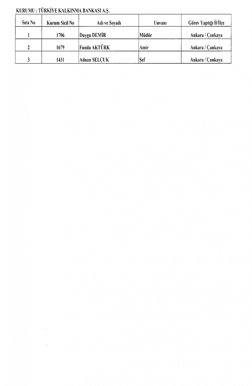 KHK İle Diğer Kurum ve Kuruluşlardan İhraç Edilenler 2