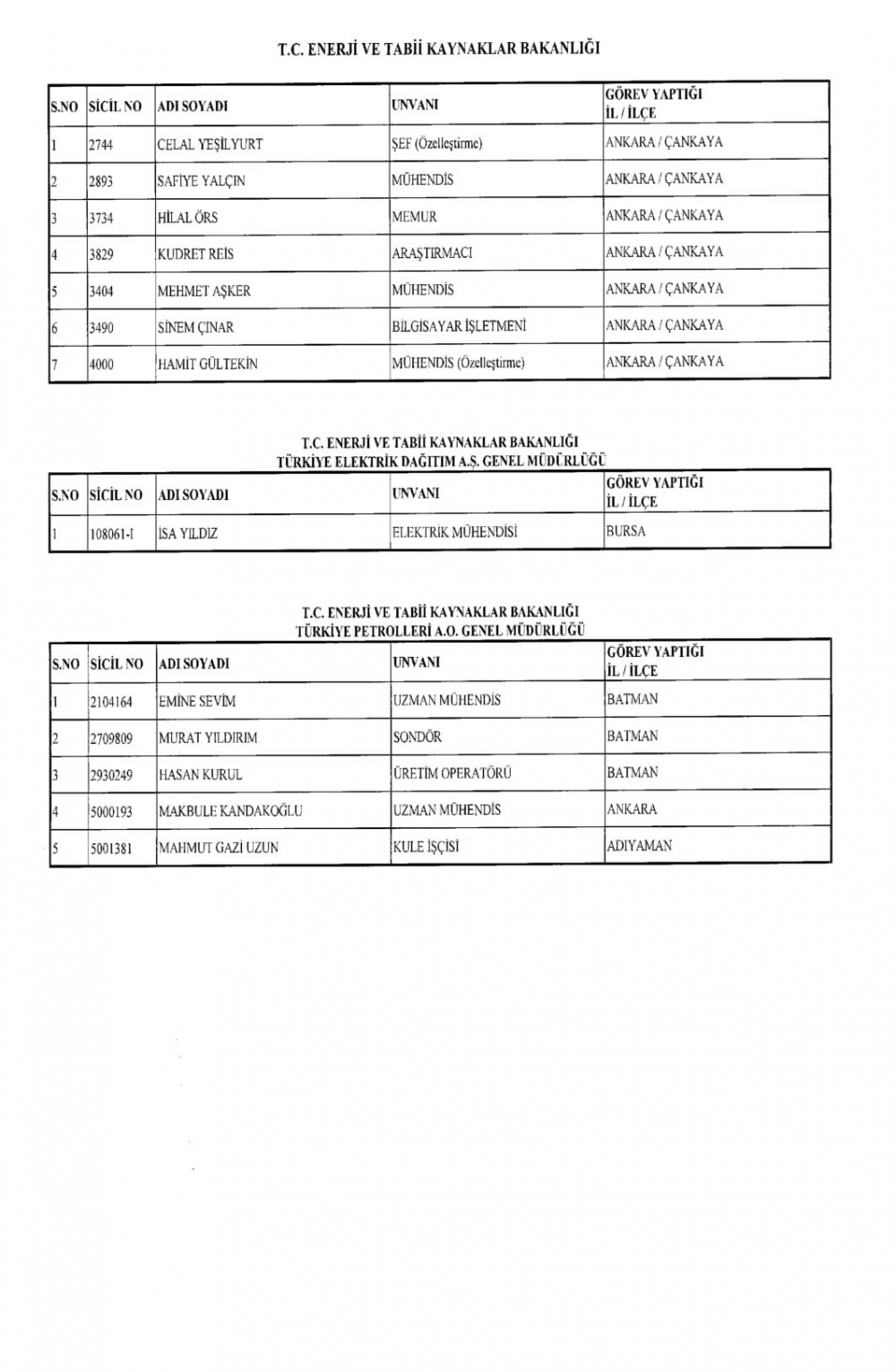 KHK İle Diğer Kurum ve Kuruluşlardan İhraç Edilenler 25
