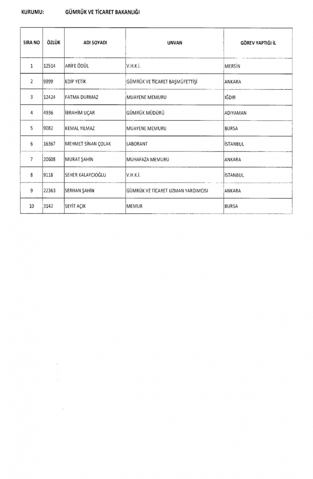 KHK İle Diğer Kurum ve Kuruluşlardan İhraç Edilenler 26
