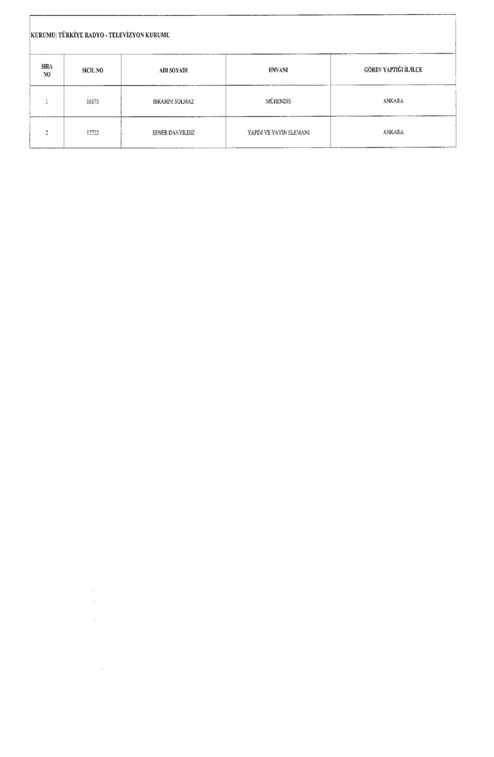 KHK İle Diğer Kurum ve Kuruluşlardan İhraç Edilenler 3