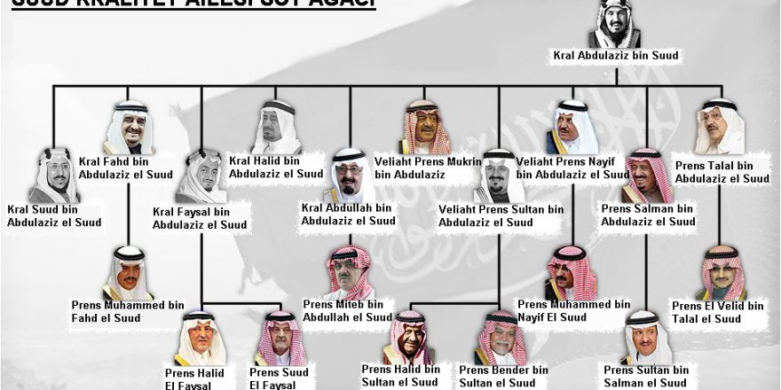 Suudi Arabistan’da Yaşanan Bugünkü Gelişmelerin Tarihî Arka Planı