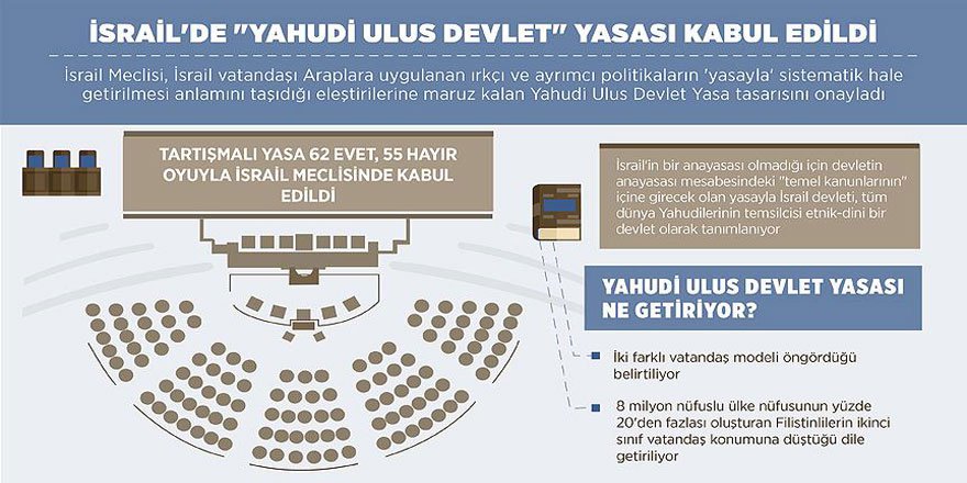 Yahudi Ulus Devlet Yasası: Irkçılığın 'Meşrulaştırılması'