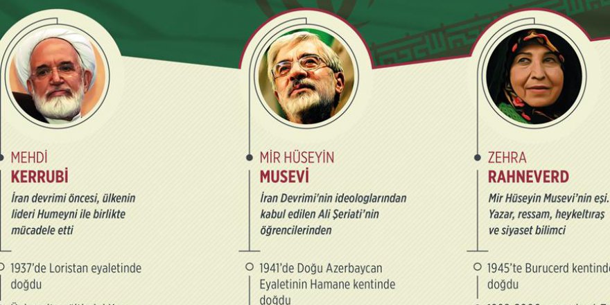 İran'da Muhalif Liderlerin Ev Hapsi Kaldırılıyor