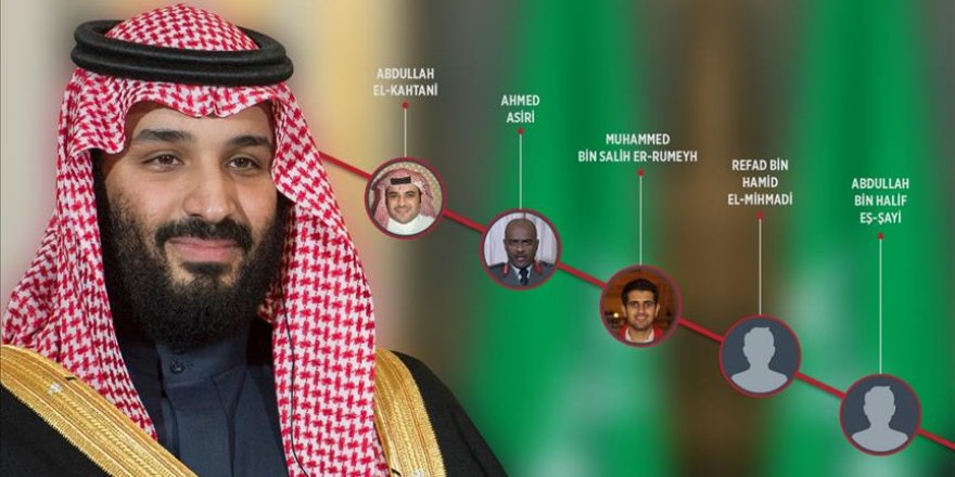 Görevden Alınan Üst Düzey Suudi Yetkililer ve Soru İşaretleri