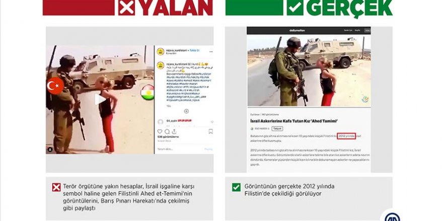 YPG/PKK’lılardan 'Filistinli Cesur Kız' Ahed Çarpıtması