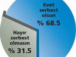 "Yaşam tarzımıza müdahale yok!"