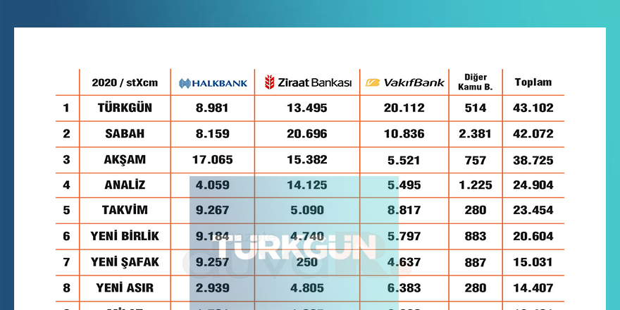 Türkgün gazetesi halkı ne kadar aydınlattı ki bu kadar reklam alıyor!