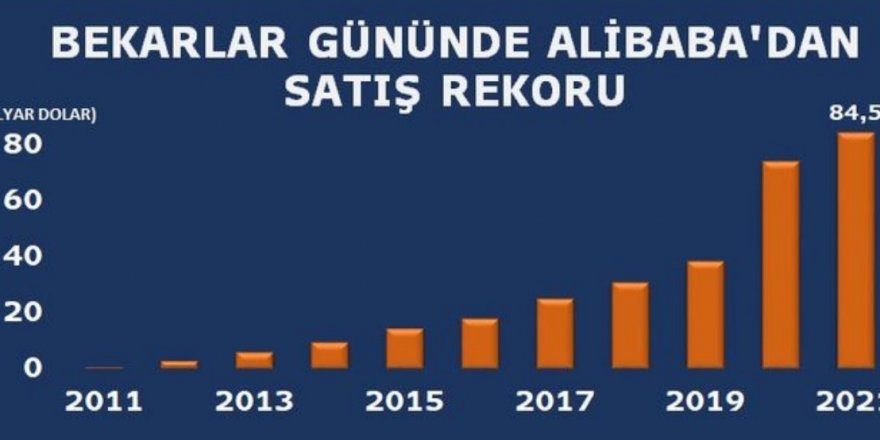 Çin'de Bekarlar Günü satışları rekor kırdı