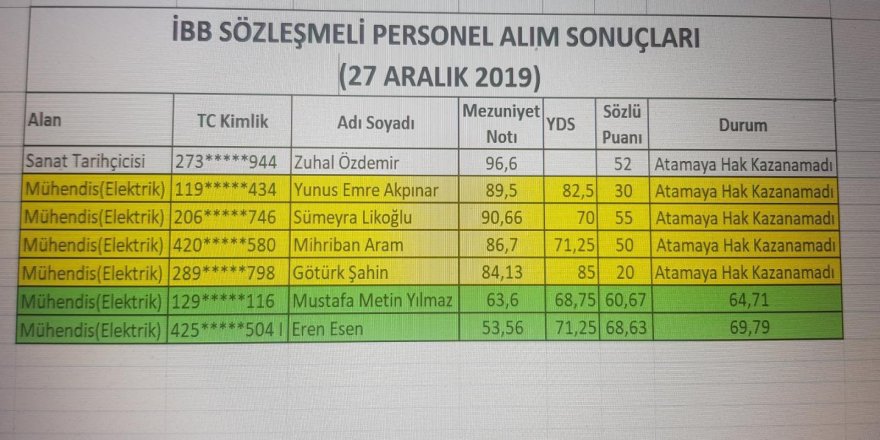 Mülakat rezaletinin İBB cephesi!