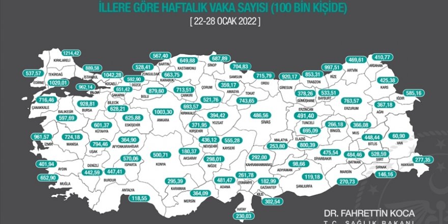 Sağlık Bakanlığı, illere göre haftalık vaka sayısını açıkladı